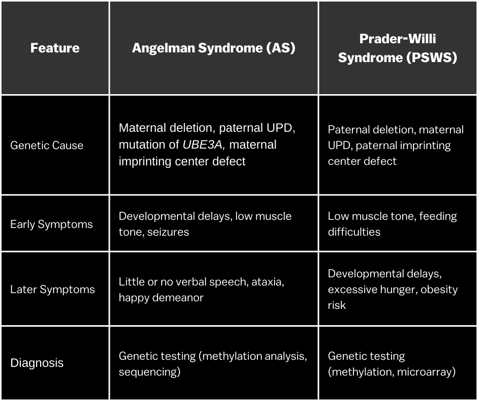 AS vs PWS Table