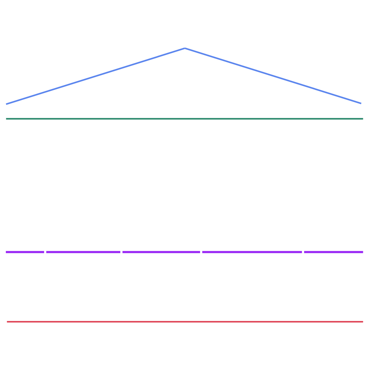 4 pillars graphic